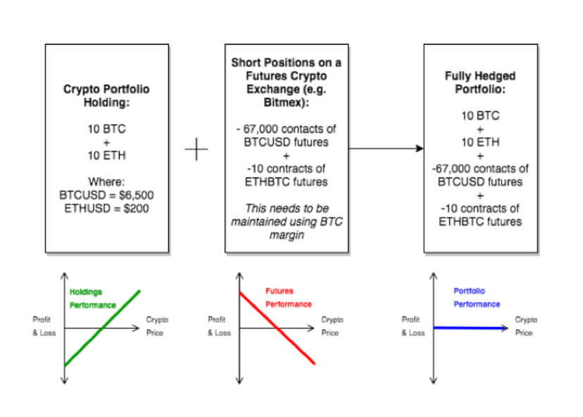 Basic Basis Trading Strategies | BitMEX Blog