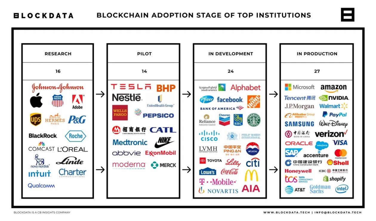 Top 10 Companies Accepting Ethereum as a Payment Method in 