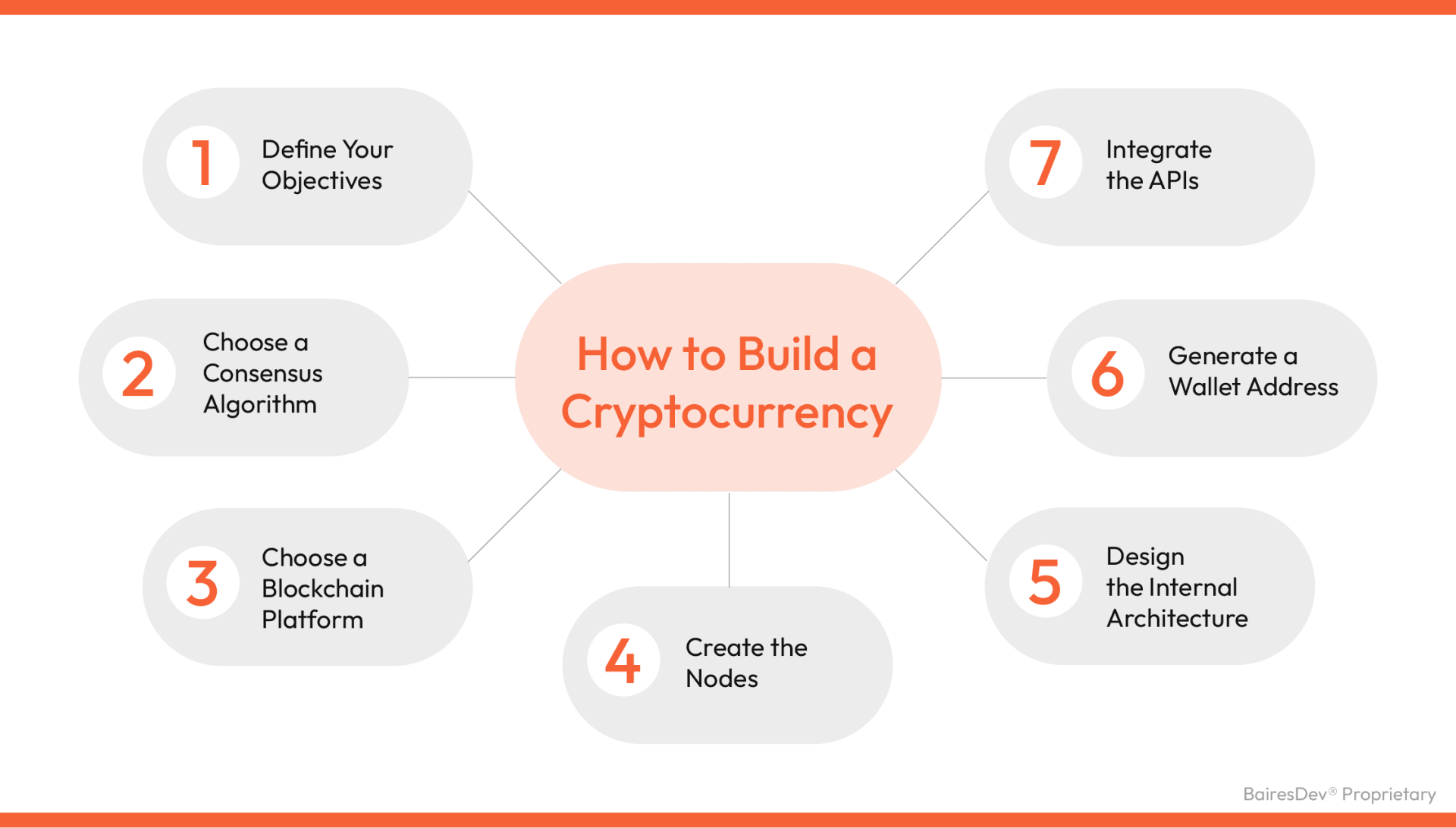 How to Create Your Own Cryptocurrency | CoinMarketCap