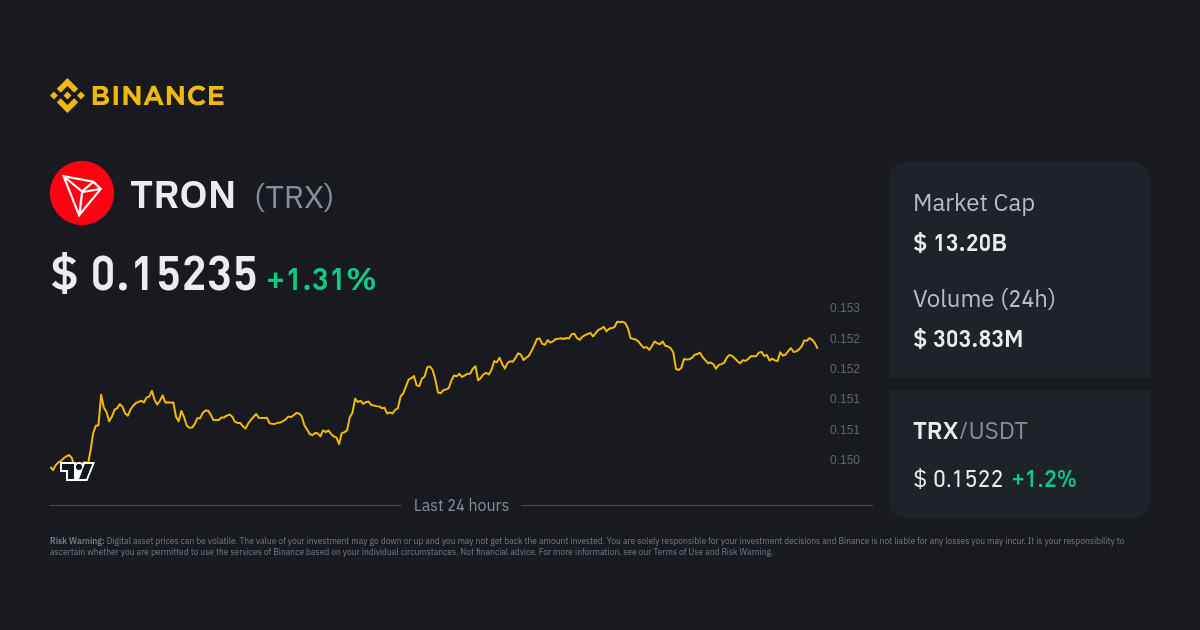 TRON Price Today - TRX Coin Price Chart & Crypto Market Cap