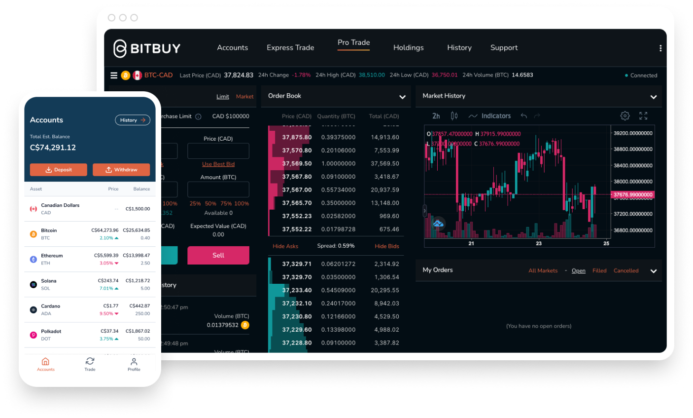 Best crypto exchanges in Australia for | The Canberra Times | Canberra, ACT