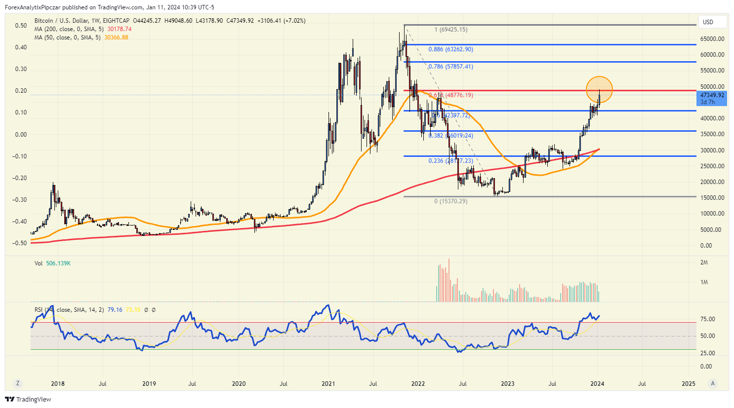 Bitcoin ETFs Don't Make the Token a Legit Investmnet: GS Wealth Management