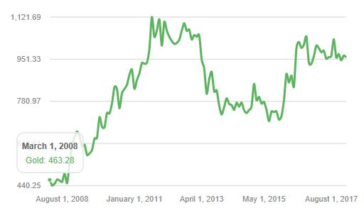 Bitcoin pound sterling exchange rate history (BTC GBP)