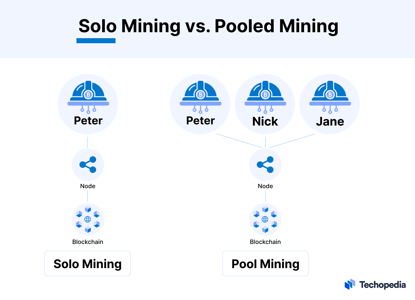 How to Mine Bitcoin?