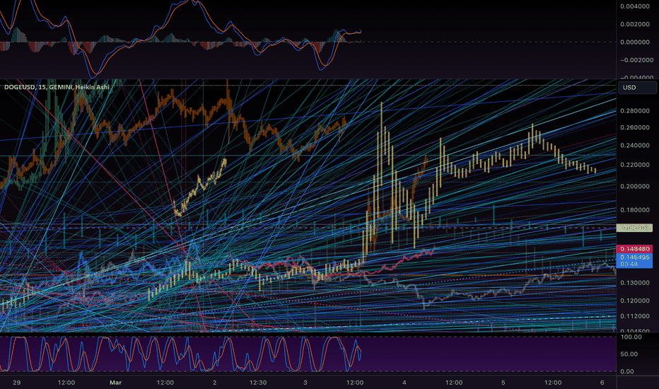 The Creative Culture Of Dogecoin - FasterCapital