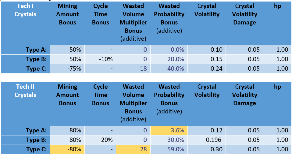 Mining yield - EVE University Wiki