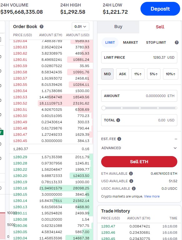 Coinbase (COIN), Marathon (MARA), Riot Drop Near 10% as Bitcoin Price Dips to $42K