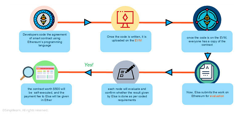 What Is Ethereum and How Does It Work?