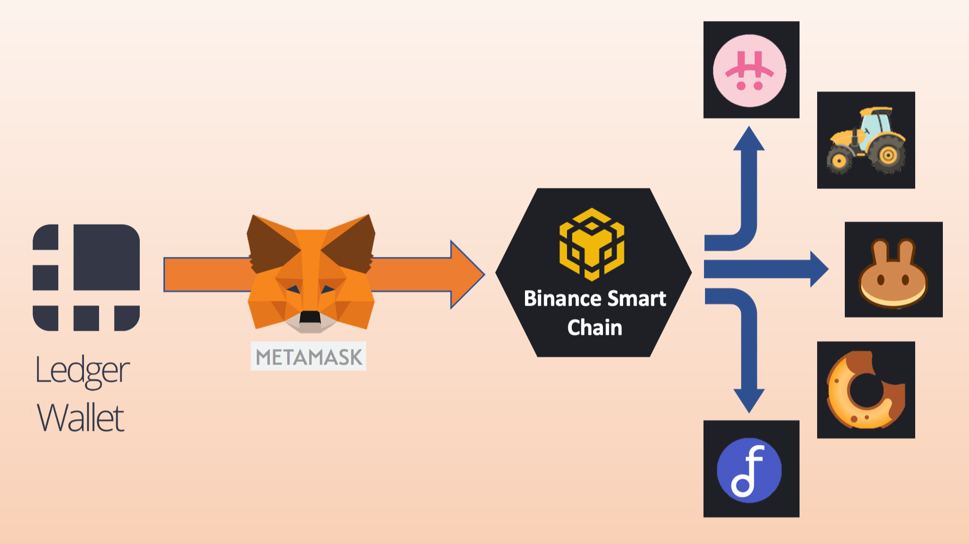MetaMask vs Coinbase Wallet - Which One is Better?