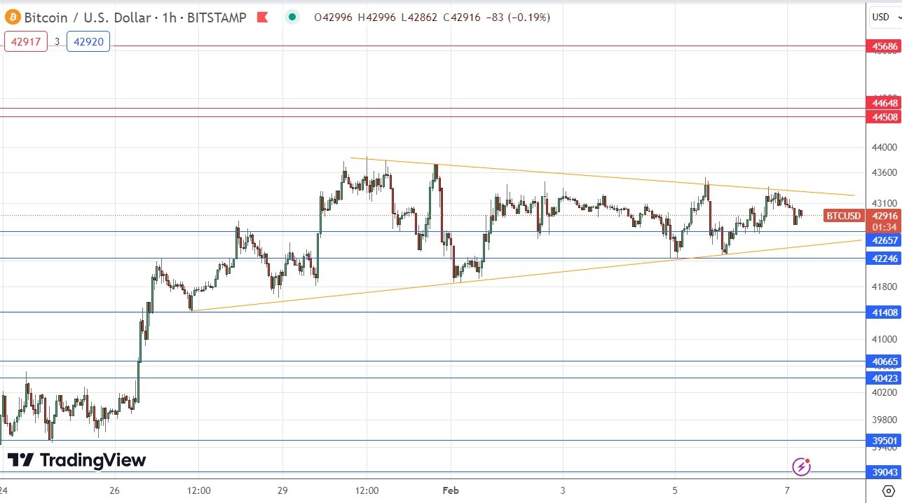 Bitcoin USD (BTC-USD) Price, Value, News & History - Yahoo Finance