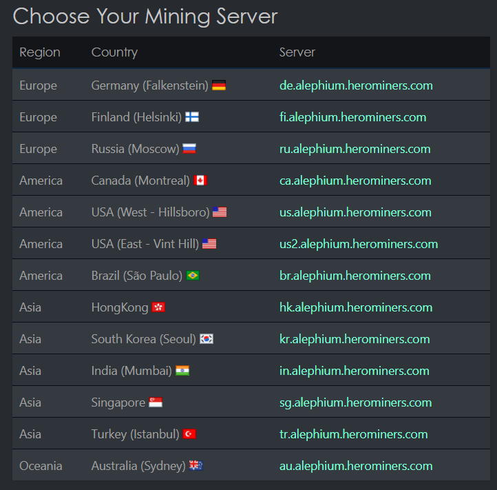 Alephium Mining Pool - Maximize Your Profit with Low Fees