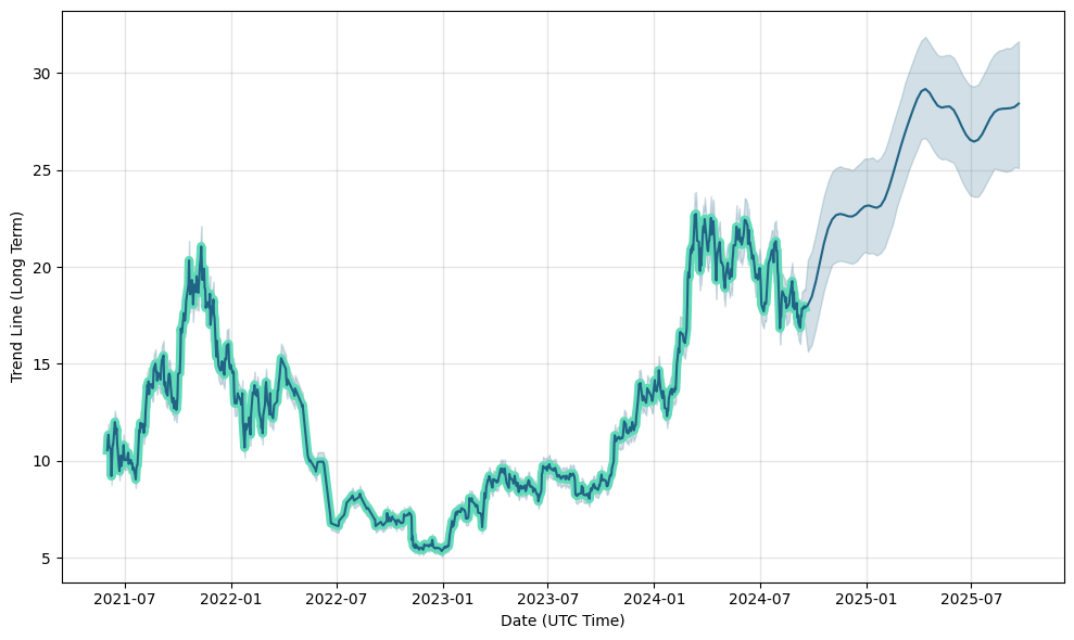 3 stocks that could turn $1, into $5, by 