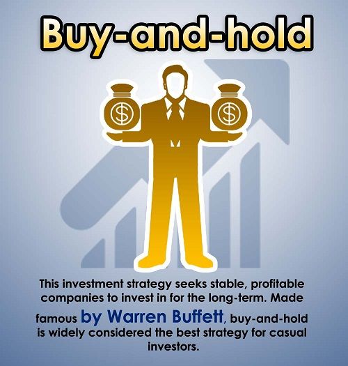 What Is Buy and Hold? How the Investing Strategy Works