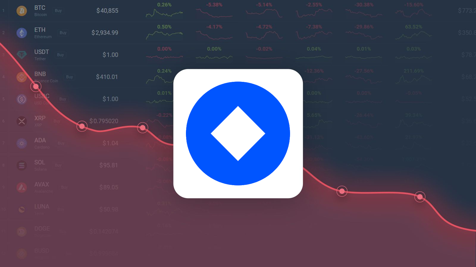 Waves Price Prediction , , , 