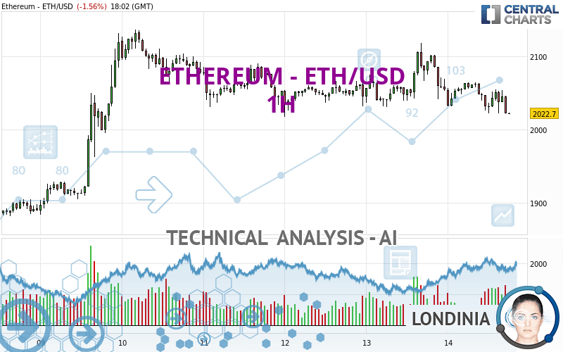 ETHUSD - Ethereum - USD Cryptocurrency Interactive Chart - coinlog.fun