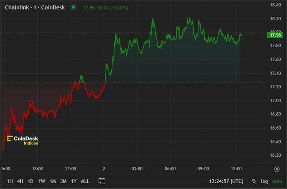 Top Cryptocurrency Prices and Market Cap