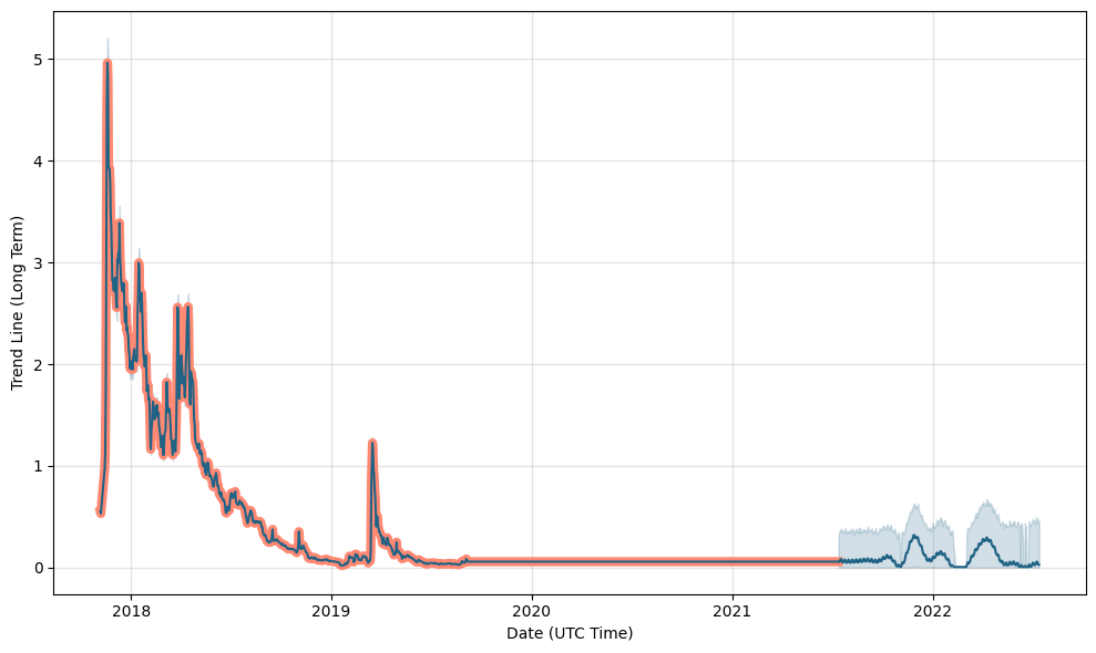 Ormeus Coin Price (ORME), Market Cap, Price Today & Chart History - Blockworks