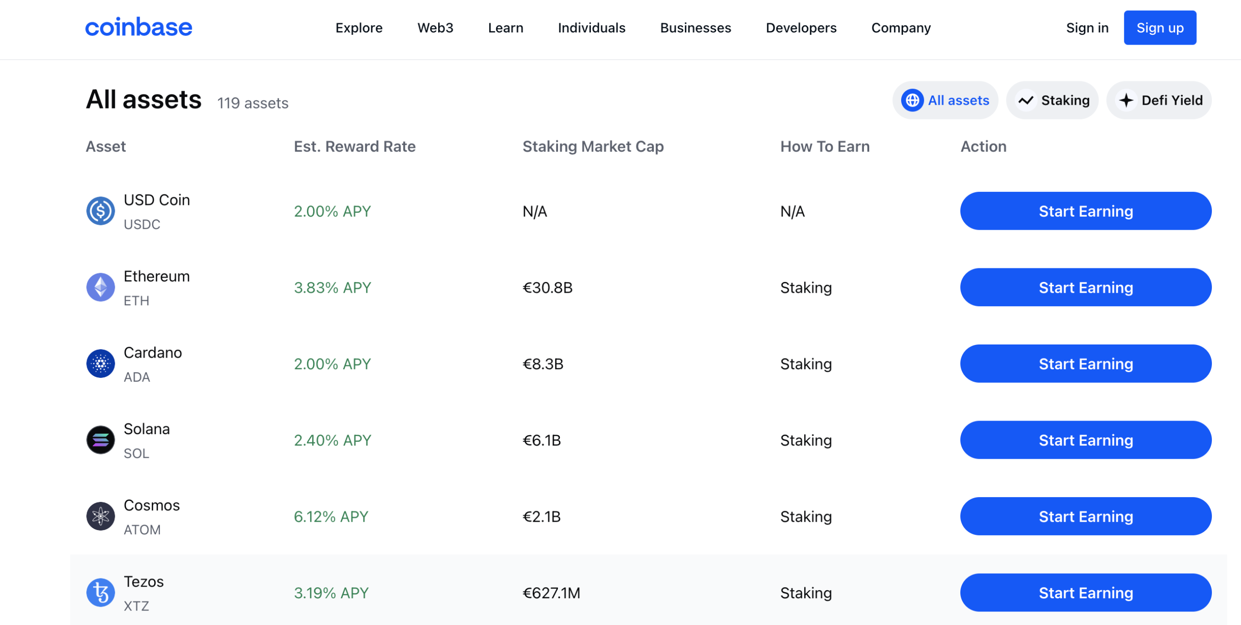 Crypto Interest Rates Comparison