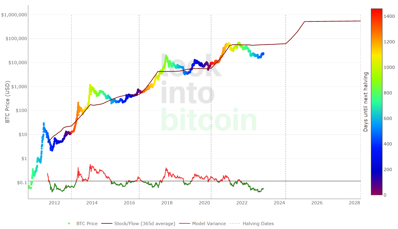 8 Crypto to consider buying now for the next bull run in - The Economic Times