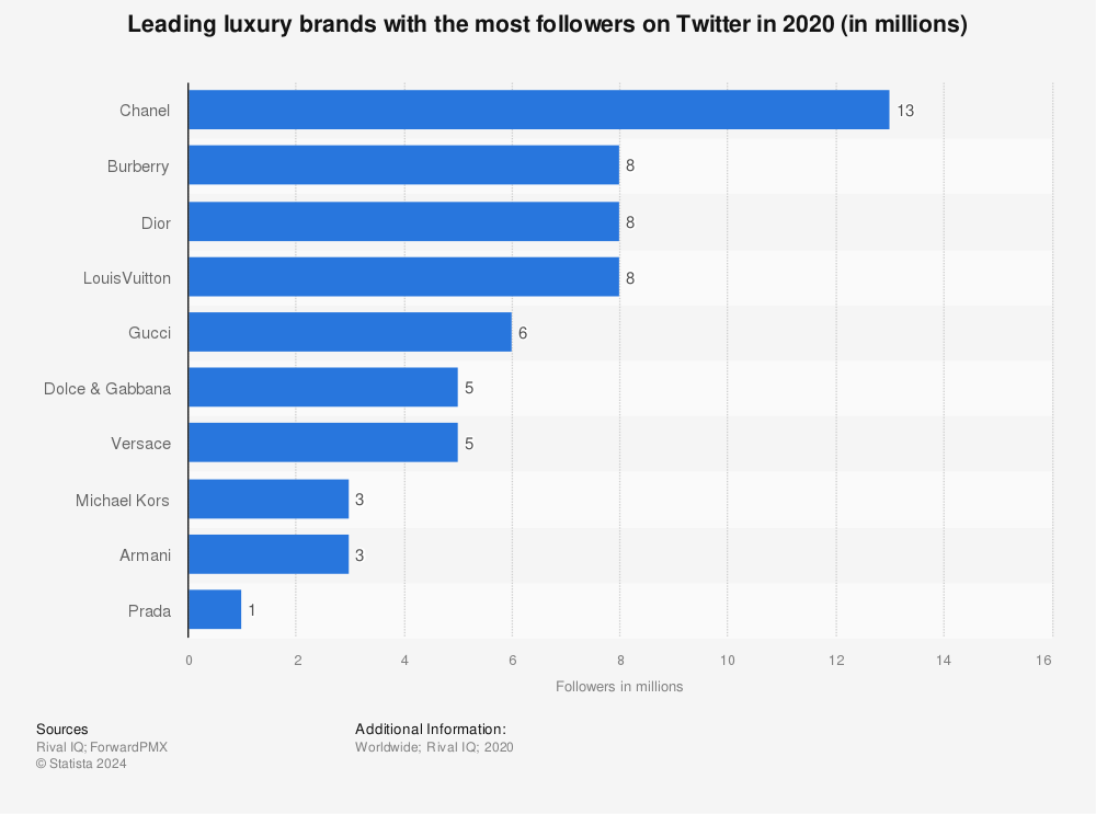 How To Buy Twitter Followers That Are Real - Influencive