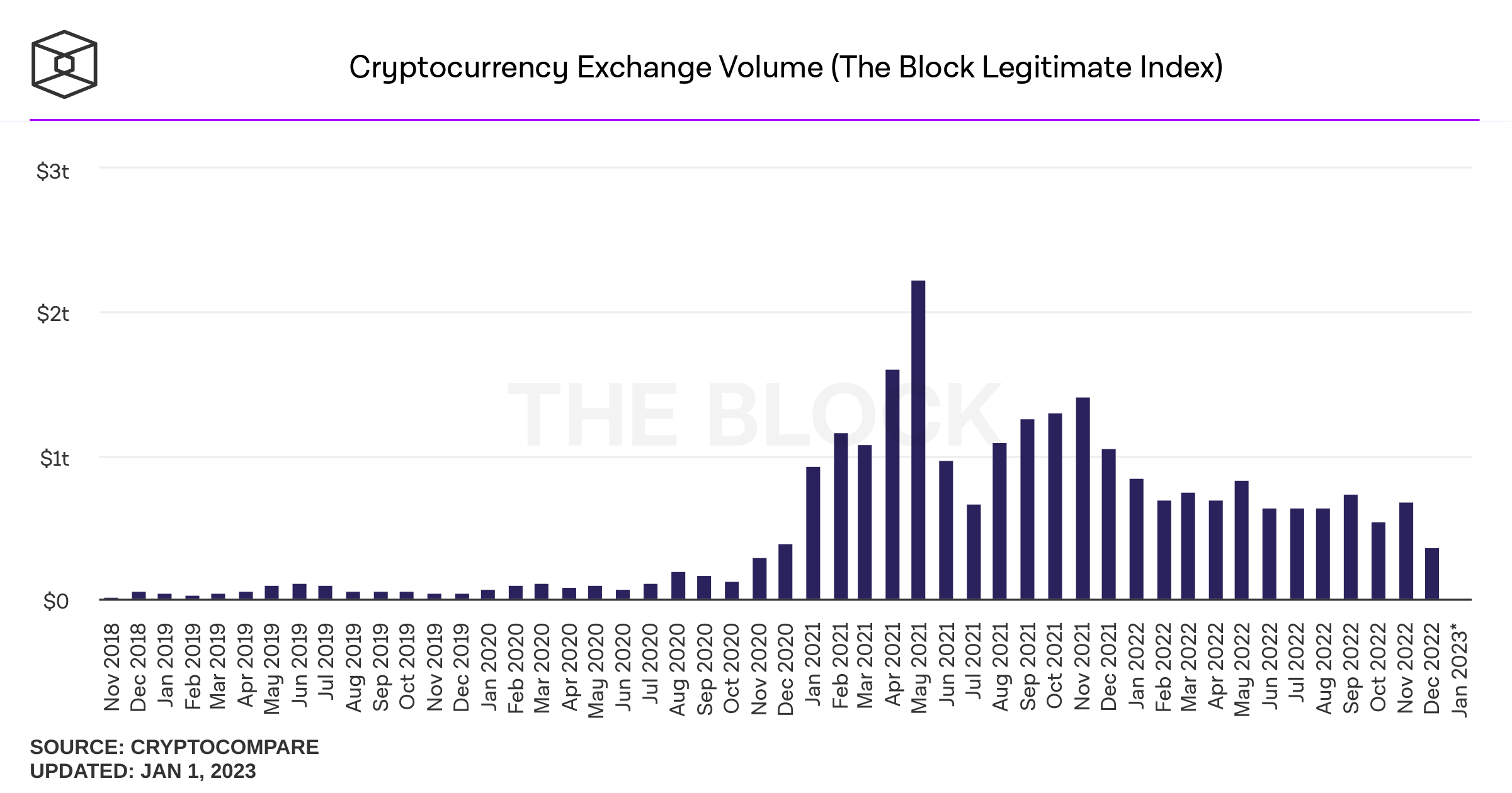 The Best Global Crypto Exchanges