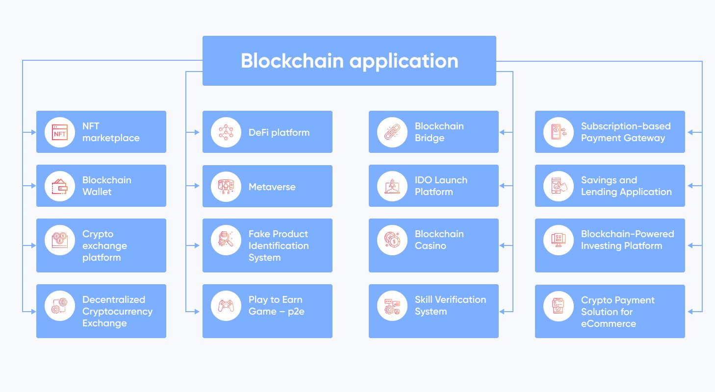 7 Innovative Cryptocurrency Business Ideas for 