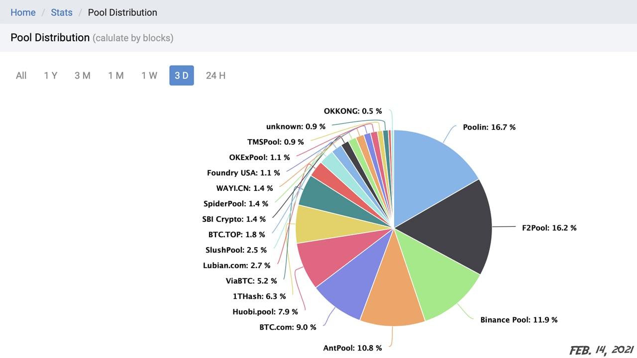 How to mine Bitcoin Cash | f2pool