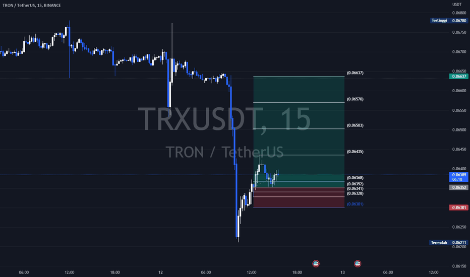 TRON Trade Ideas — UNISWAP3ETH:TRXUSDC_coinlog.fun — TradingView