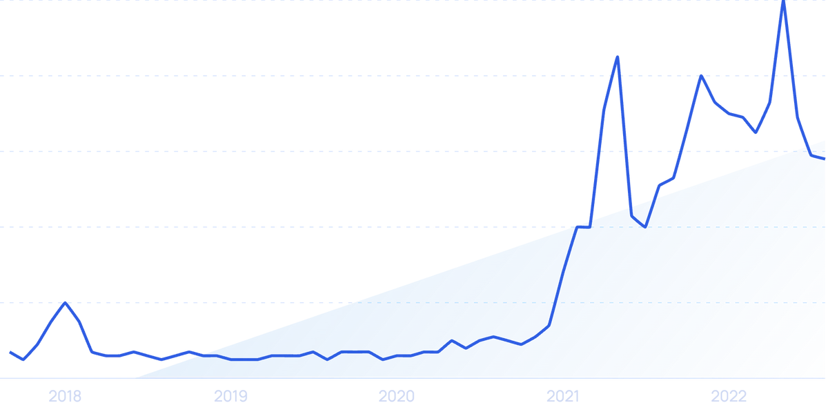 Cryptocurrency Trends Future of Digital Money & Investments