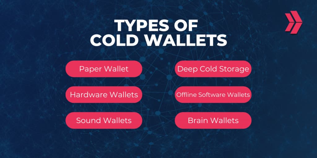 What Is a Cold Wallet? 5 Best Cold Storage Wallets