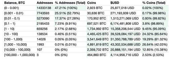 Bitcoin Is 's Best-Performing Asset, Even After Recent Price Downturn - CoinDesk