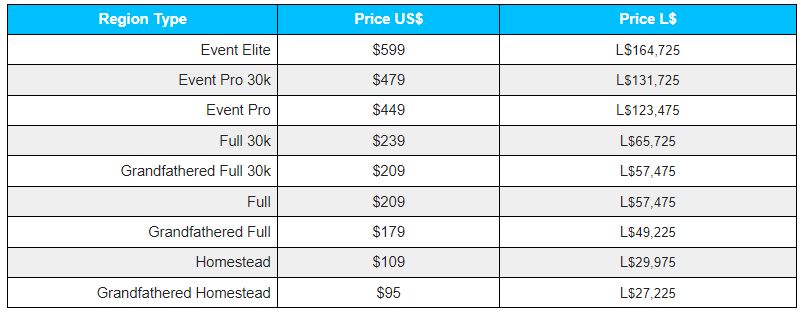 Value of the Linden against the U.S. dollar - Linden Dollars (L$) - Second Life Community