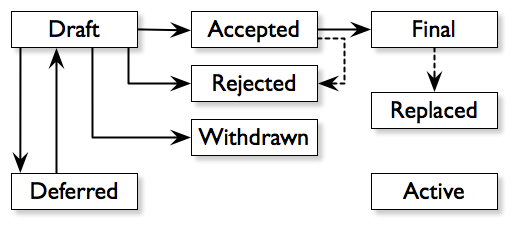 What Is a Bitcoin Improvement Proposal (BIP)? | Ledger