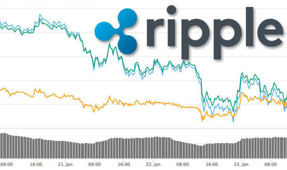 Ripple Price USD - Live RIPPLE/USD Chart