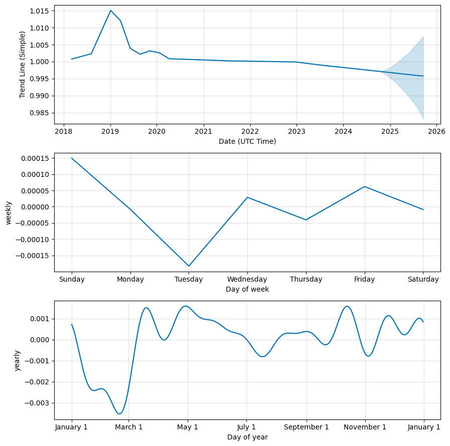 TrueUSD Price Today - TUSD Price Chart & Market Cap | CoinCodex