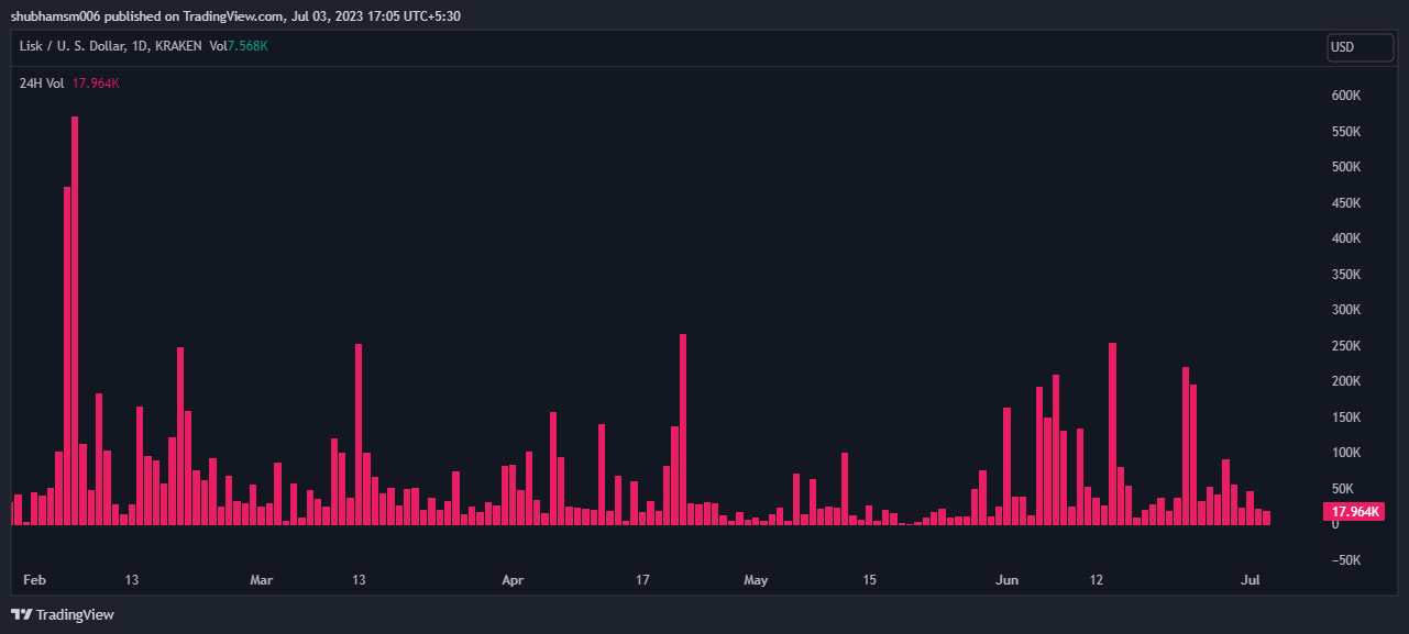 Lisk Price | LSK Price Today, Live Chart, USD converter, Market Capitalization | coinlog.fun