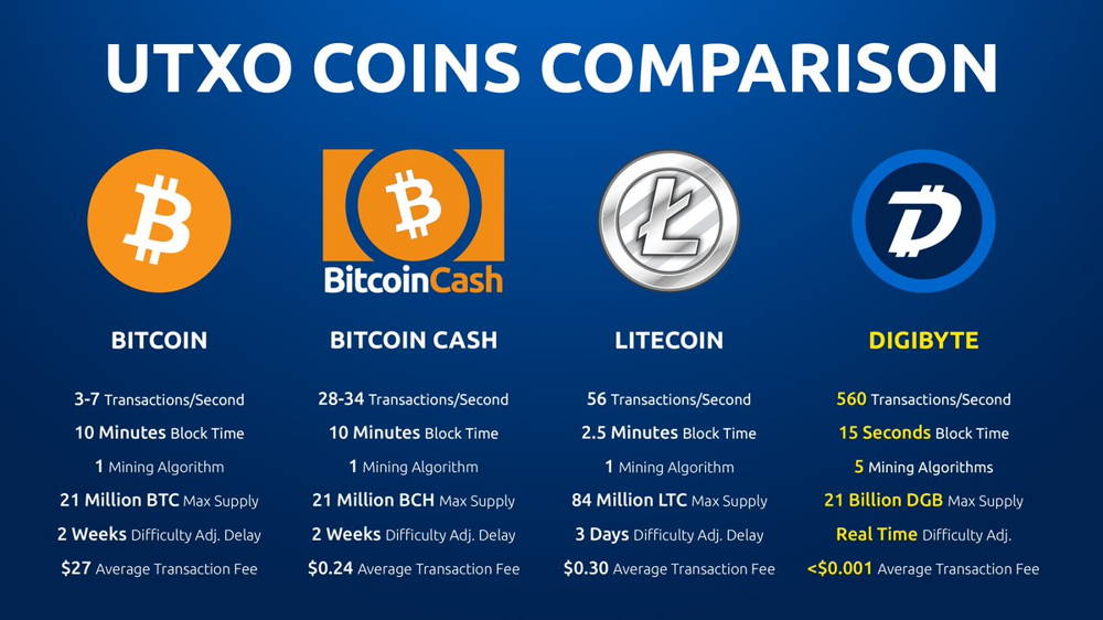 DigiByte price prediction for December 