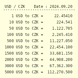 Czech Koruna to US Dollar - Convert CZK to USD