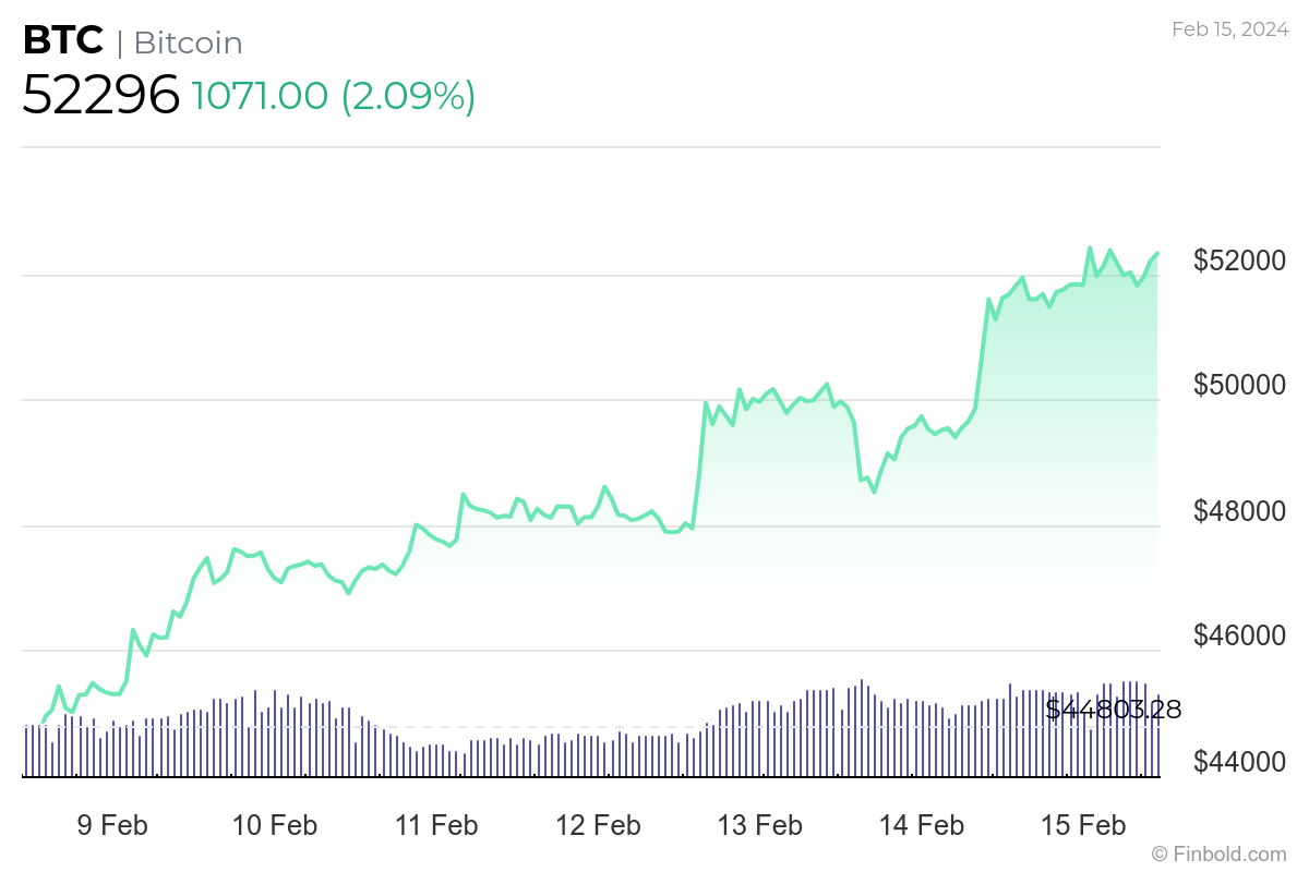 Live Bitcoin Price: BTC to USD Price Charts & History