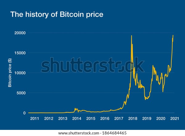 Bitcoin Price | StatMuse Money