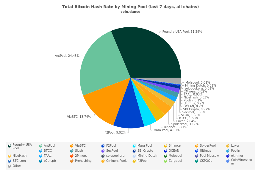 Slush Pool - CoinDesk