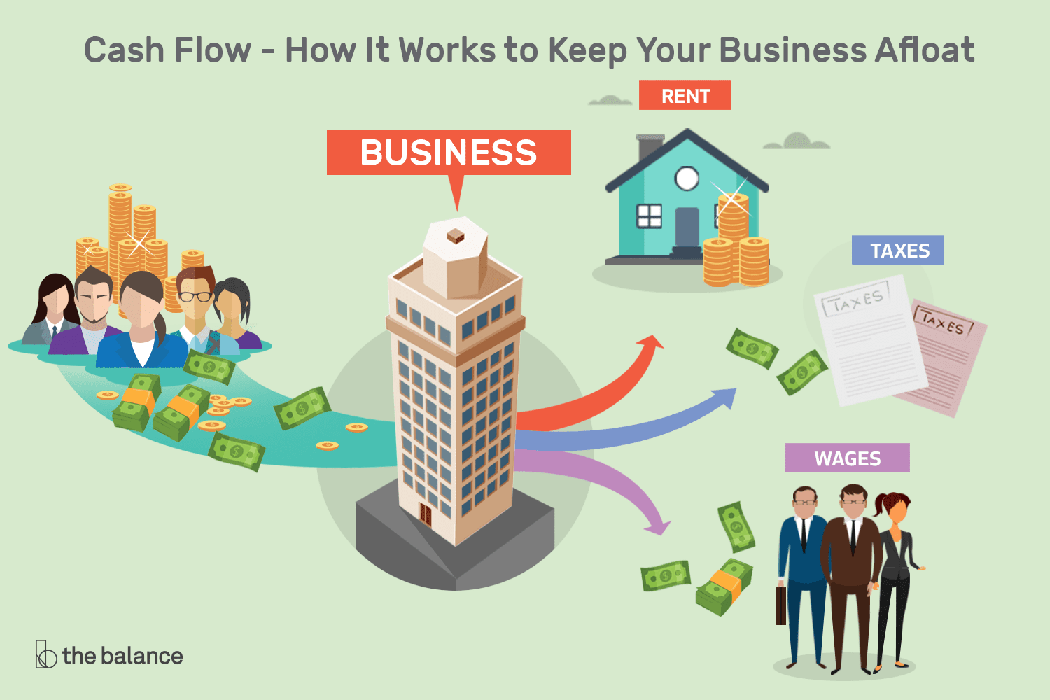 Preparing a cash flow forecast: Simple steps for vital insight