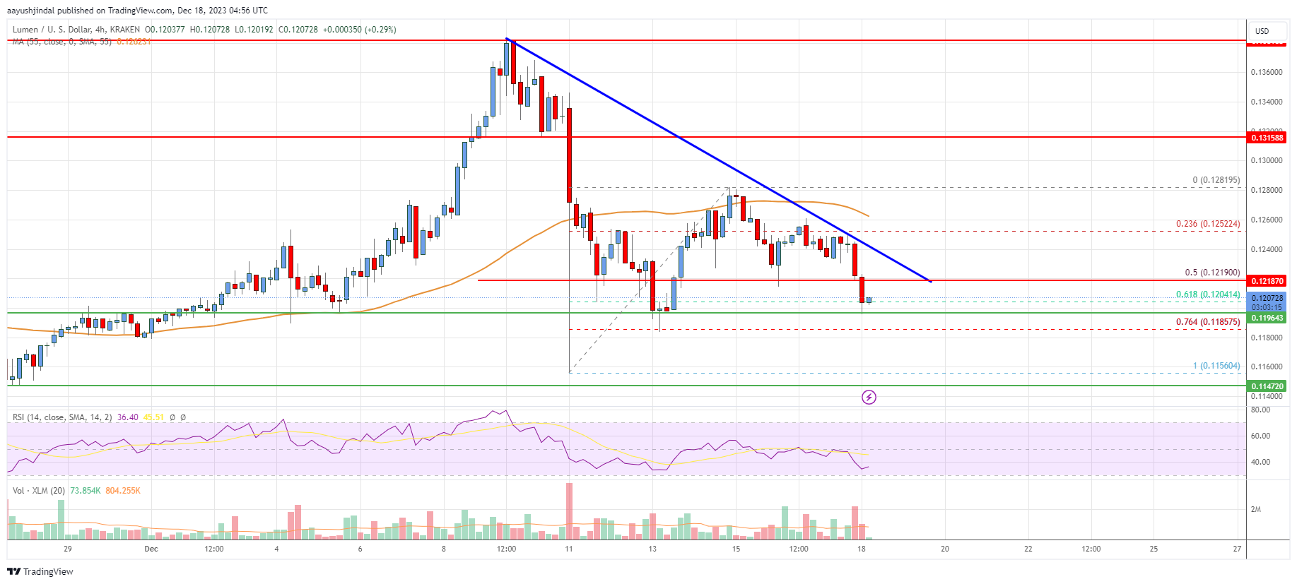 Stellar Price | XLM Live Price Index and Chart- CoinDesk