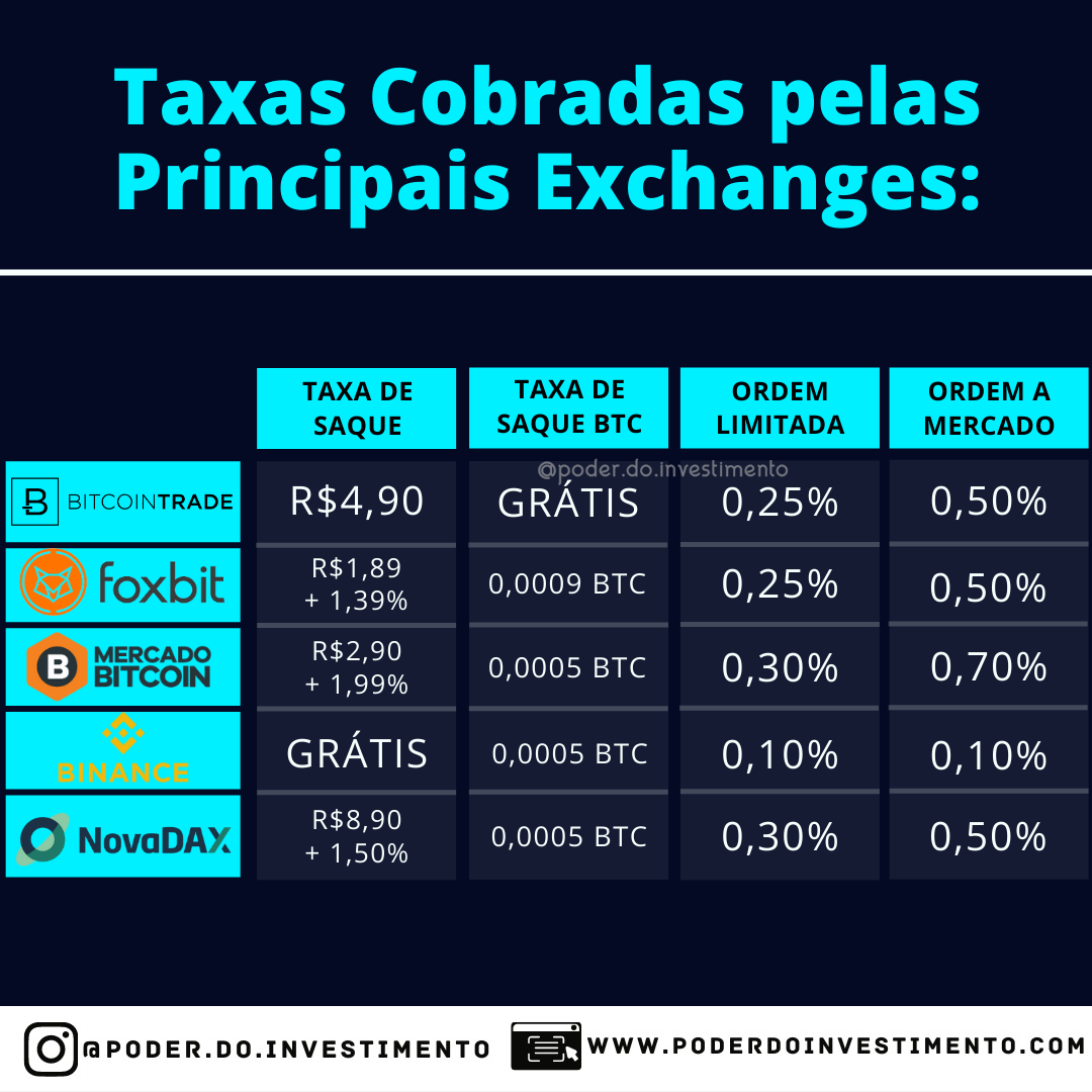 Gorila - Organizando o Mercado de Investimentos