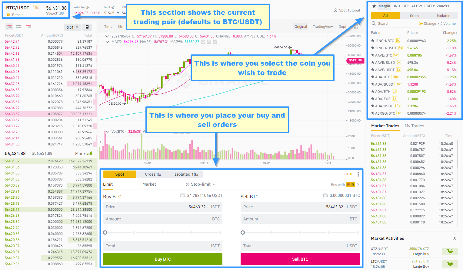 coinlog.fun Markets | Price, Charts, News