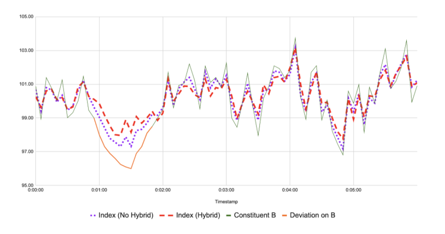 Bitmex Review Derivatives Trading Made Simple