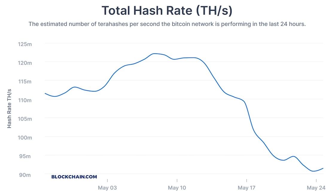 Bitcoin circulating supply history | Statista