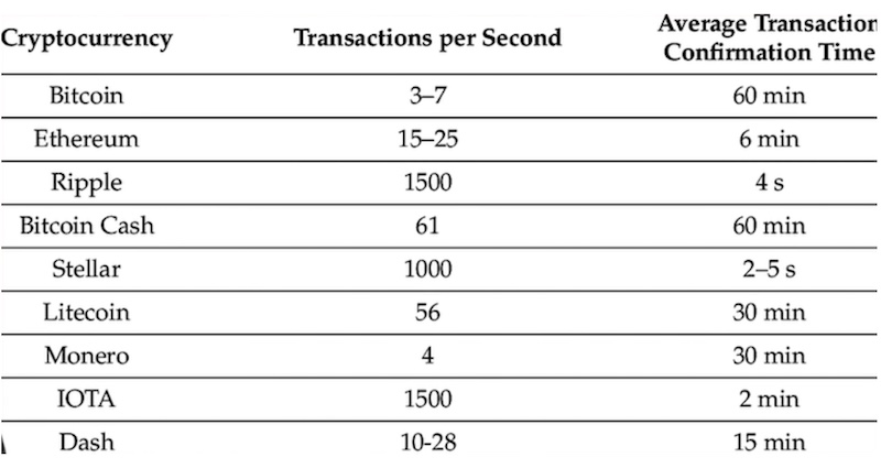 Bitcoin Avg. Transaction Fee Chart