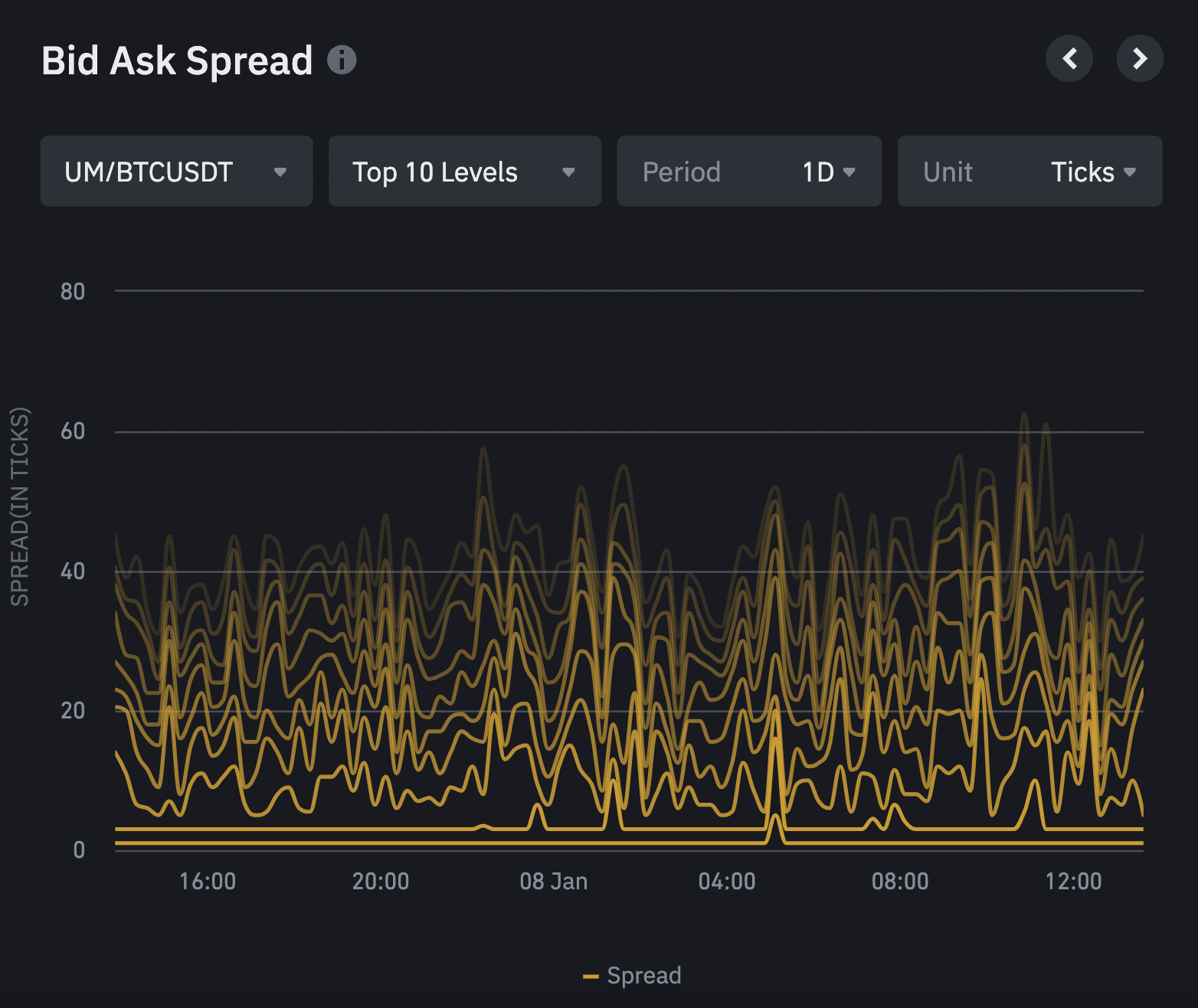 A Cheatsheet for Bid Ask Spreads - Kaiko - Research