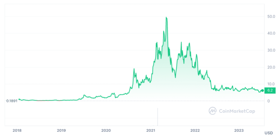 Chainlink Price Prediction A Good Investment? | Cryptopolitan